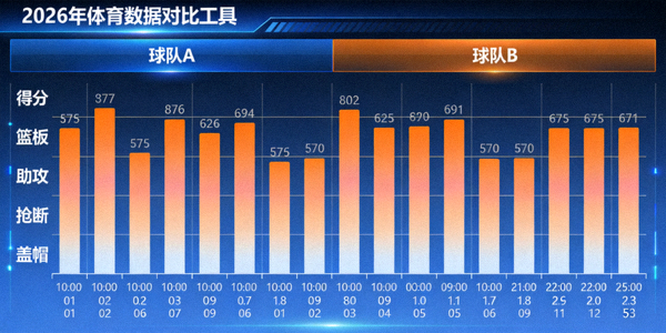 2026年体育数据对比工具界面截图，展示两支球队多项统计指标的柱状图对比